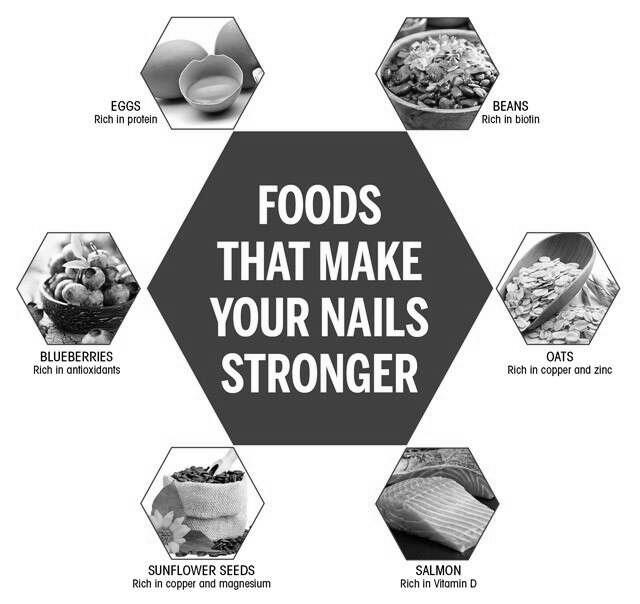 Are fast growing fingernails a sign of good health? photo 7
