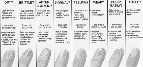 What can fingernails say about your health? image 6