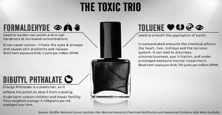 Is nail polish bad for your health? photo 6