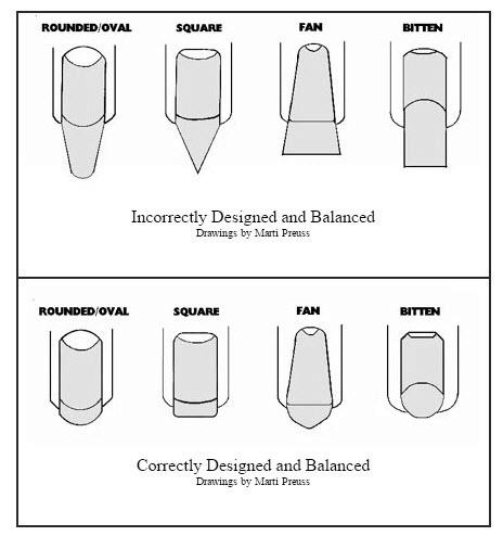 How long does your natural nail need to be to get acrylic nails? image 3