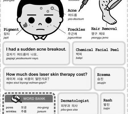 Is studying to be a dermatologist easy? photo 0