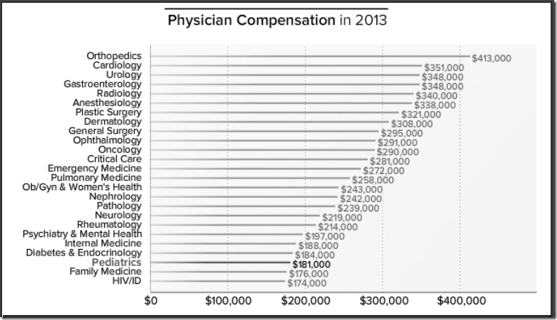 Is going to medical school worth it to do dermatology? image 1