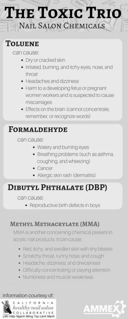 Are acrylic nail fumes dangerous? image 1