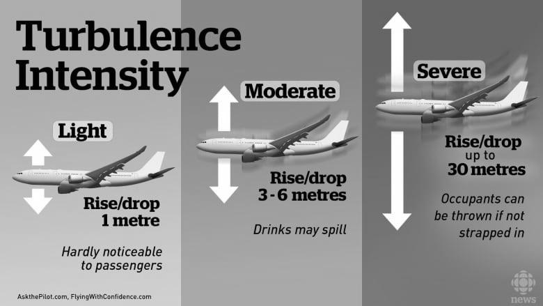 Why does a plane drop suddenly? image 3