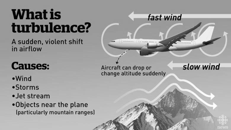 Why does a plane drop suddenly? image 11