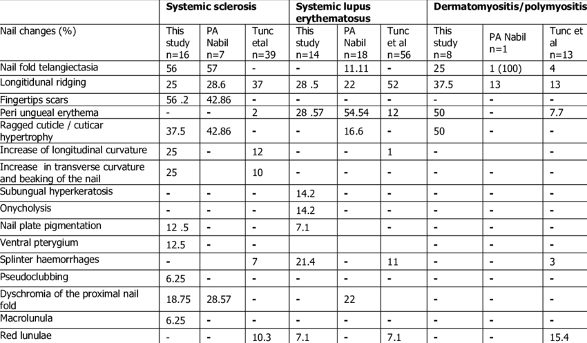 Why should we study nail disorders and diseases? image 13